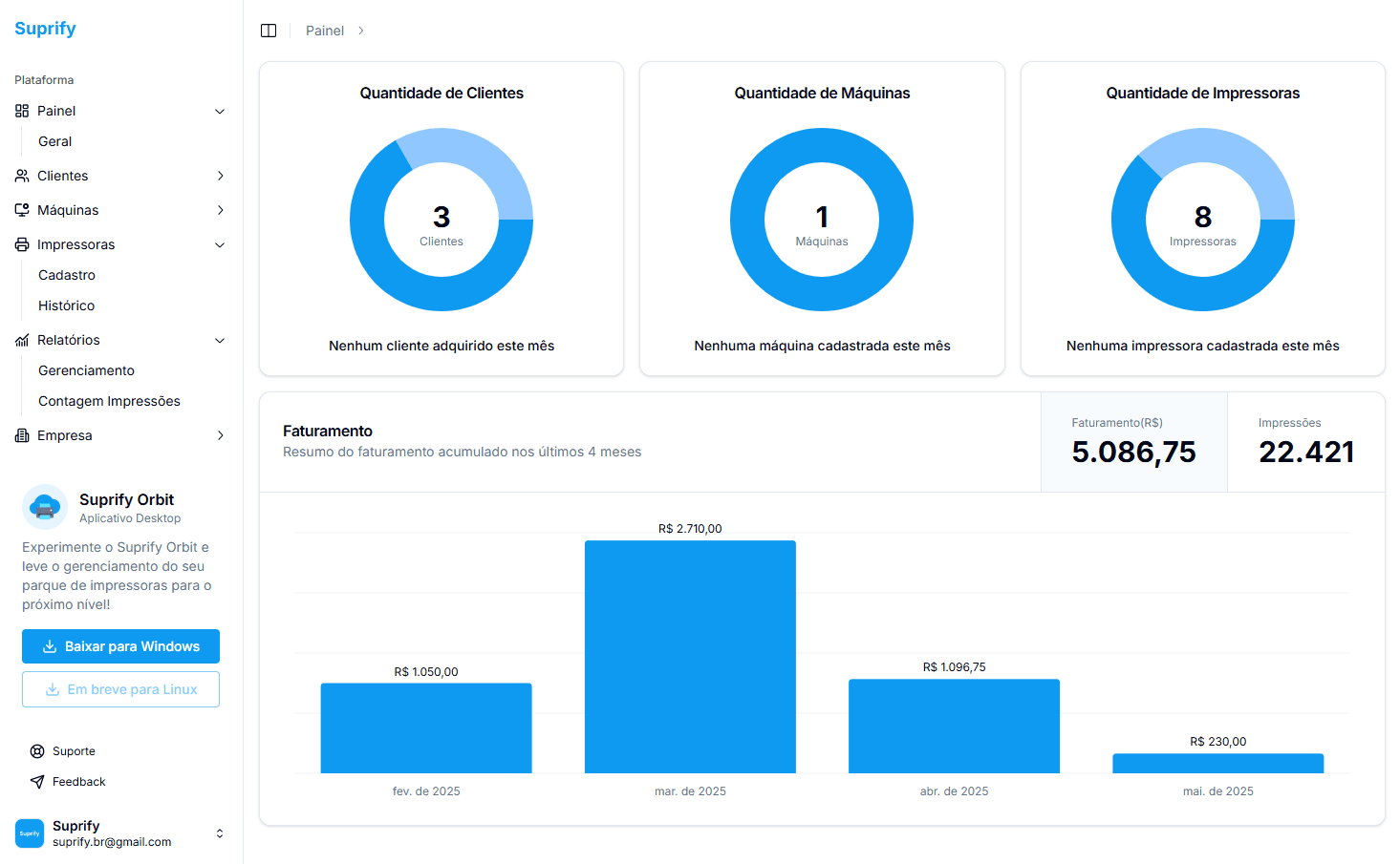 Dashboard Suprify 2